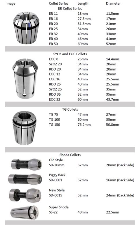 cnc collet manufacturers|types of collets chart.